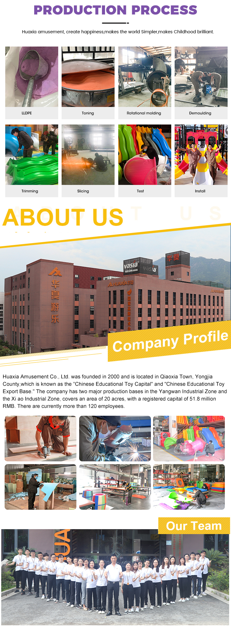 عملية المنتج W0001